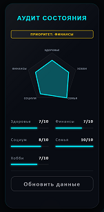 снимок отображения общего состояния